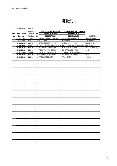 ATLAS COPCO - SPARE_99_1 - Bever Control AS