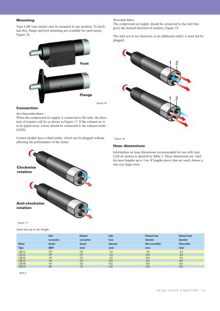 Atlas Copco air motors - IAG