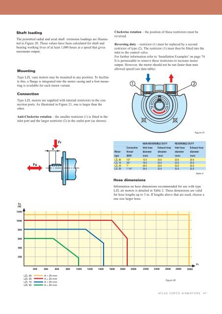 Atlas Copco air motors - IAG