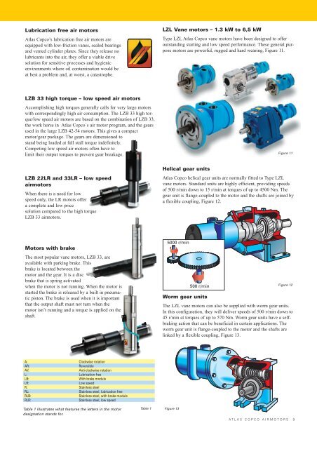 Atlas Copco air motors - IAG