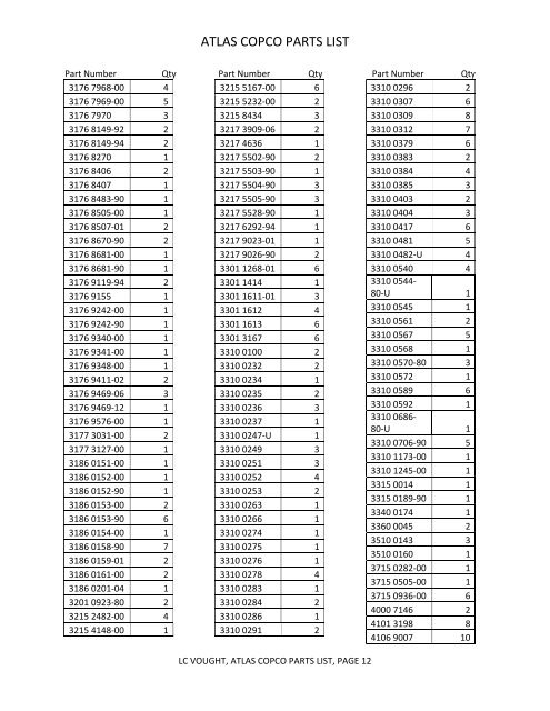 ATLAS COPCO PARTS LIST - lc vought company rock drill parts