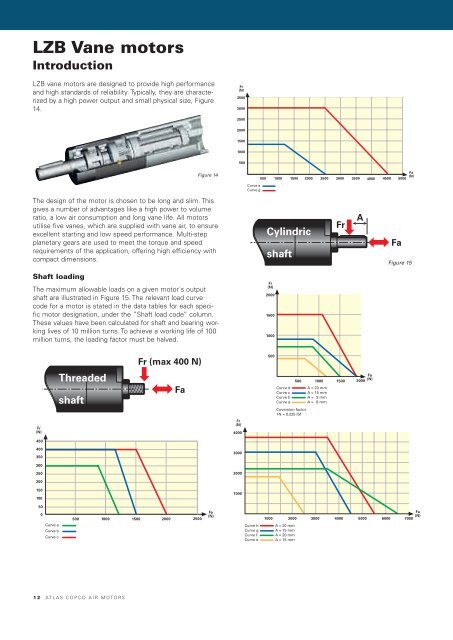 Atlas Copco Air Motors