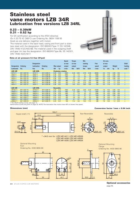 Atlas Copco Air Motors