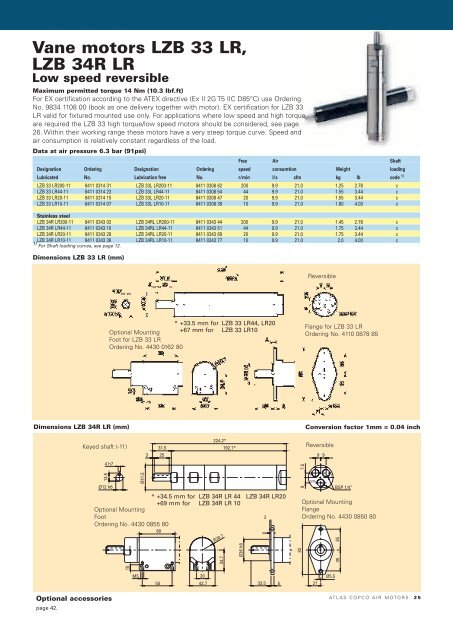 Atlas Copco Air Motors