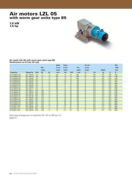 Atlas Copco Air Motors