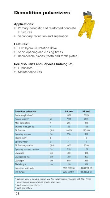 Construction Tools - Atlas Copco