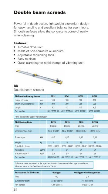 Construction Tools - Atlas Copco