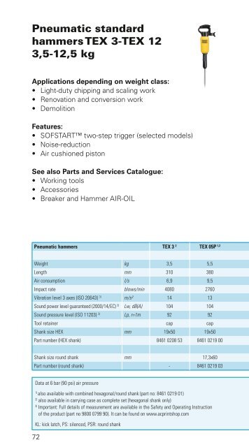 Construction Tools - Atlas Copco