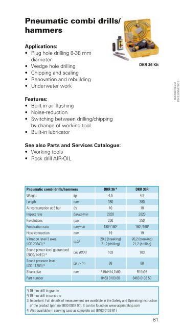 Construction Tools - Atlas Copco