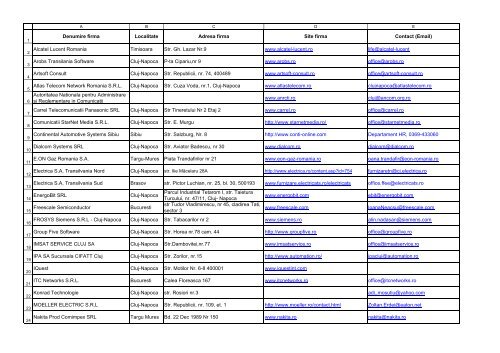 Denumire firma Localitate Adresa firma Site firma Contact (Email ...