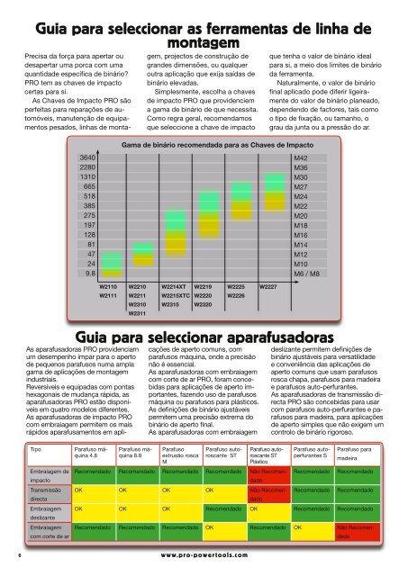 FERRAMENTAS INDUSTRIAIS 2008 - PRO Powertools