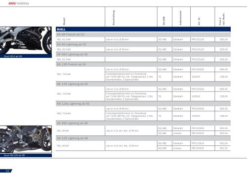 PRODUCT PERFORMANCE 2011 /2012 - Mizu Vertriebs GmbH