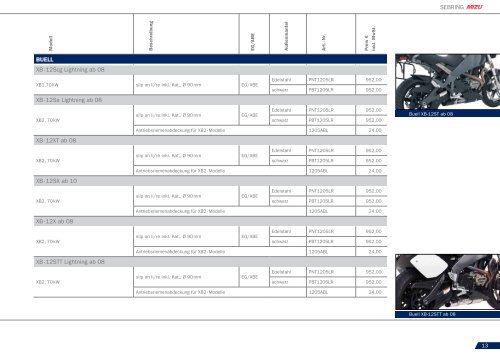 PRODUCT PERFORMANCE 2011 /2012 - Mizu Vertriebs GmbH