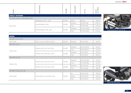 PRODUCT PERFORMANCE 2011 /2012 - Mizu Vertriebs GmbH