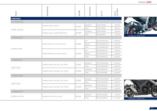 PRODUCT PERFORMANCE 2011 /2012 - Mizu Vertriebs GmbH