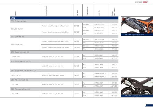 PRODUCT PERFORMANCE 2011 /2012 - Mizu Vertriebs GmbH