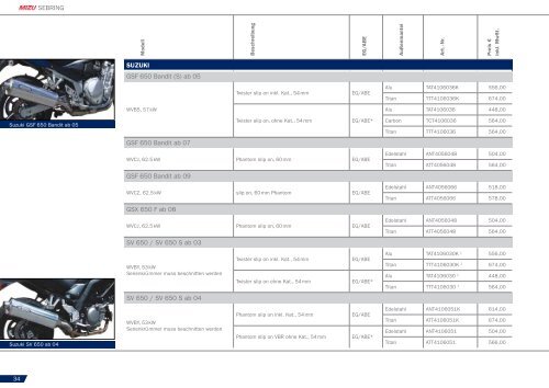 PRODUCT PERFORMANCE 2011 /2012 - Mizu Vertriebs GmbH