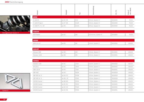 PRODUCT PERFORMANCE 2011 /2012 - Mizu Vertriebs GmbH