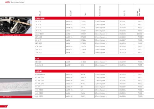 PRODUCT PERFORMANCE 2011 /2012 - Mizu Vertriebs GmbH