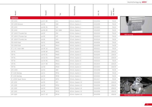 PRODUCT PERFORMANCE 2011 /2012 - Mizu Vertriebs GmbH