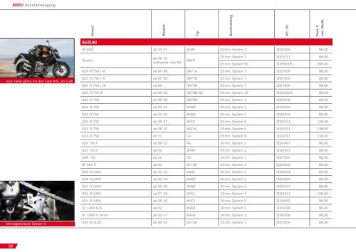 PRODUCT PERFORMANCE 2011 /2012 - Mizu Vertriebs GmbH