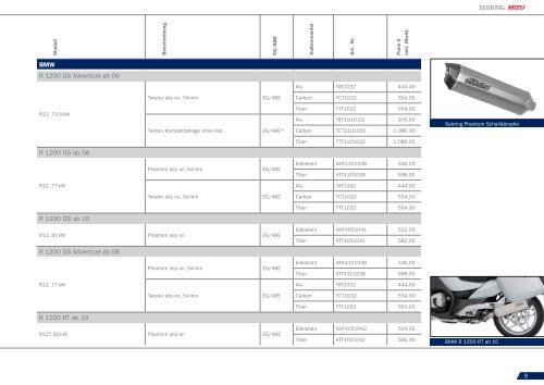 PRODUCT PERFORMANCE 2011 /2012 - Mizu Vertriebs GmbH