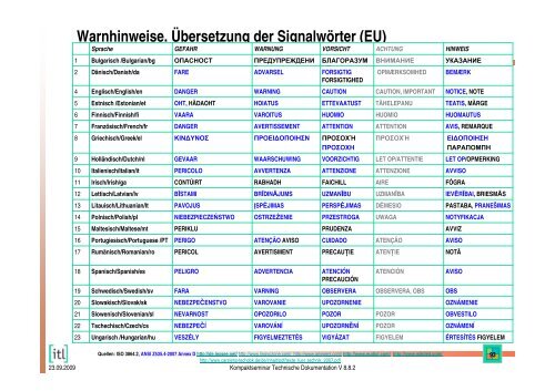 Was Sind Signalwörter In Deutsch www.yumpu.com