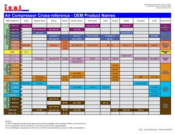 Air Compressor Cross-reference - Synthetic Lubricants from ISEL