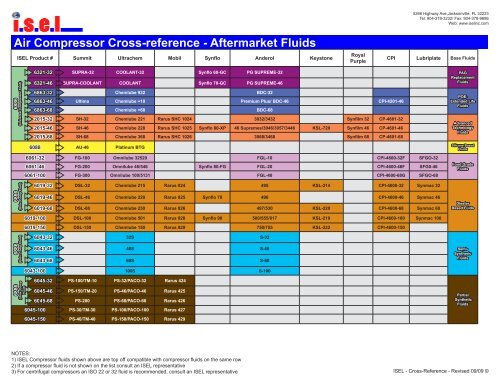 Synthetic Lubricant Cross Reference Chart