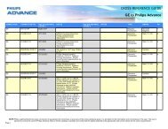 Cross Reference Guide Atlanta Light Bulbs