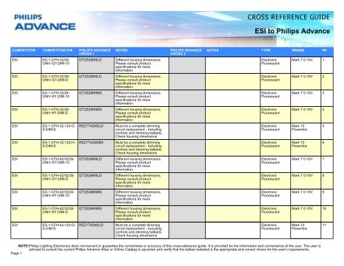Cross Reference Guide Esi To Philips Advance Lighting Cross Reference Guide Esi To Philips Advance Lighting