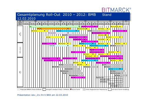 iskv_21c ist die Zukunft iskv_21c ist die Zukunft - Bitmarck Holding ...