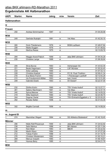 Ergebnisliste AK Halbmarathon - RD-Marathon