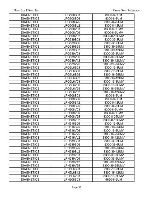 manufacturer part number to cross - Flow Ezy Filters