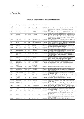 6 Appendix Table I: Localities of measured sections