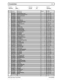 DME 30_Liste - BTI Befestigungstechnik GmbH & Co. KG