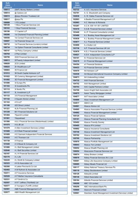 Sub- class reference Name 100013 (SMT) Money Matters ... - Citywire