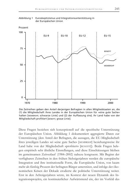 Die Politische Ökonomie der europäischen Integration - MPIfG