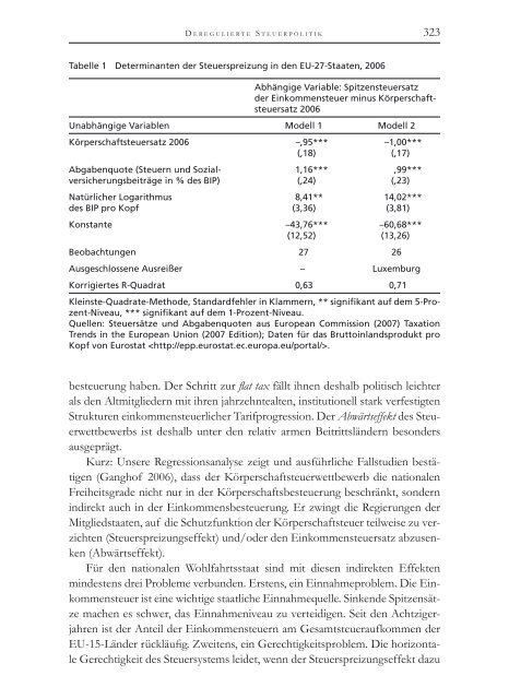 Die Politische Ökonomie der europäischen Integration - MPIfG