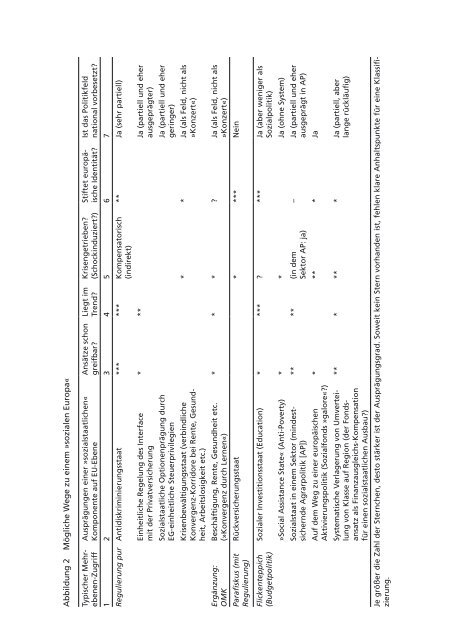 Die Politische Ökonomie der europäischen Integration - MPIfG