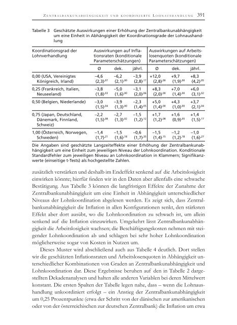 Die Politische Ökonomie der europäischen Integration - MPIfG