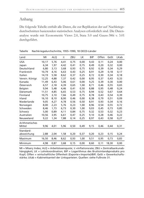 Die Politische Ökonomie der europäischen Integration - MPIfG