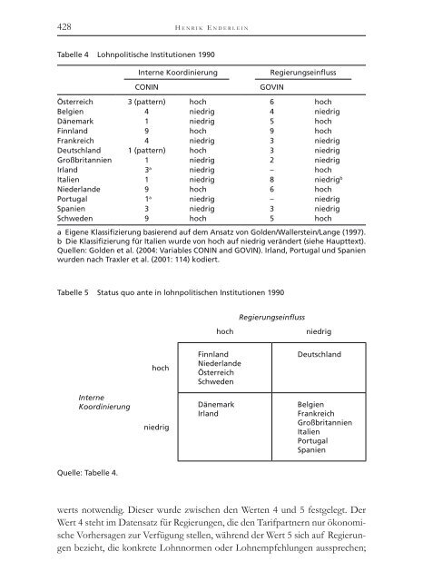 Die Politische Ökonomie der europäischen Integration - MPIfG