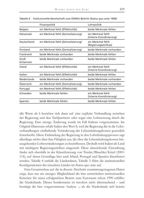 Die Politische Ökonomie der europäischen Integration - MPIfG