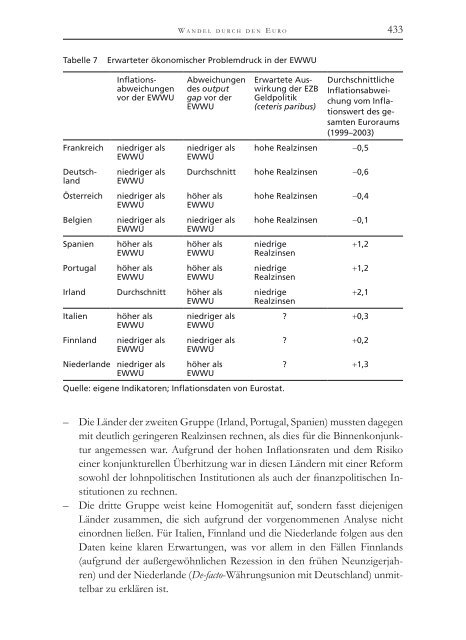 Die Politische Ökonomie der europäischen Integration - MPIfG