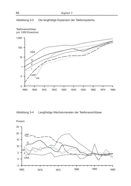 Die Transformation der Telekommunikation: Vom ... - MPIfG