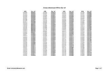 Atlas Auto Shock Absorber catalogue 050421