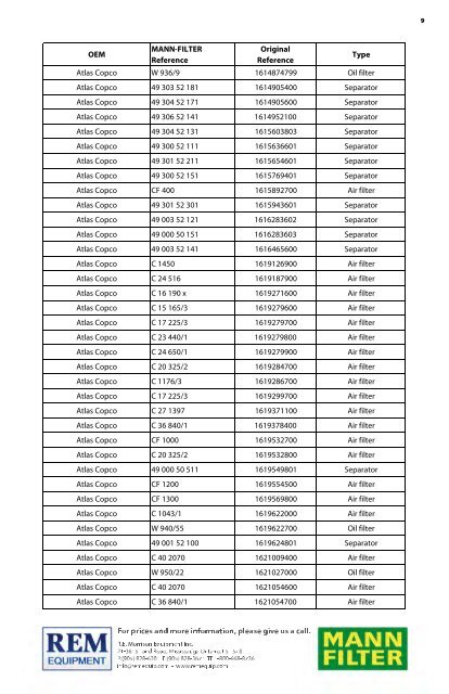 Mann Oil Filter Cross Reference Chart