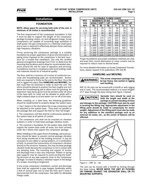 Rxf - Johnson Controls Inc.