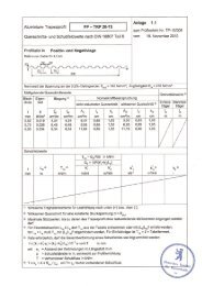 Prüfzeugnis Aluminium-Trapezprofil Korrugal 20-75